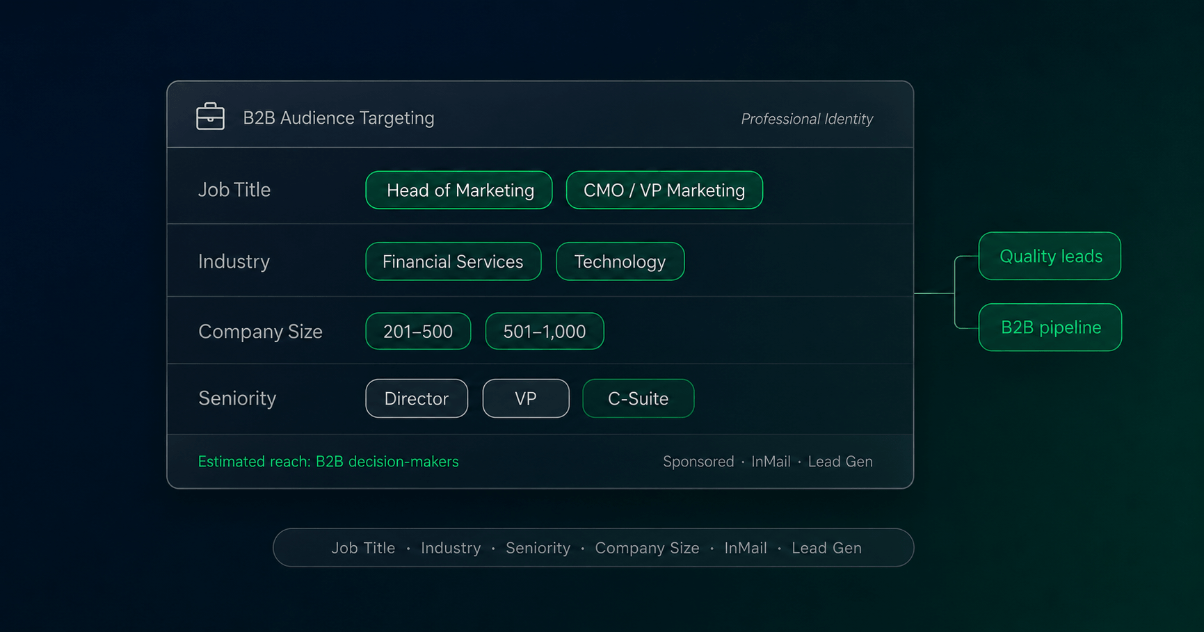 View LinkedIn Advertising Service