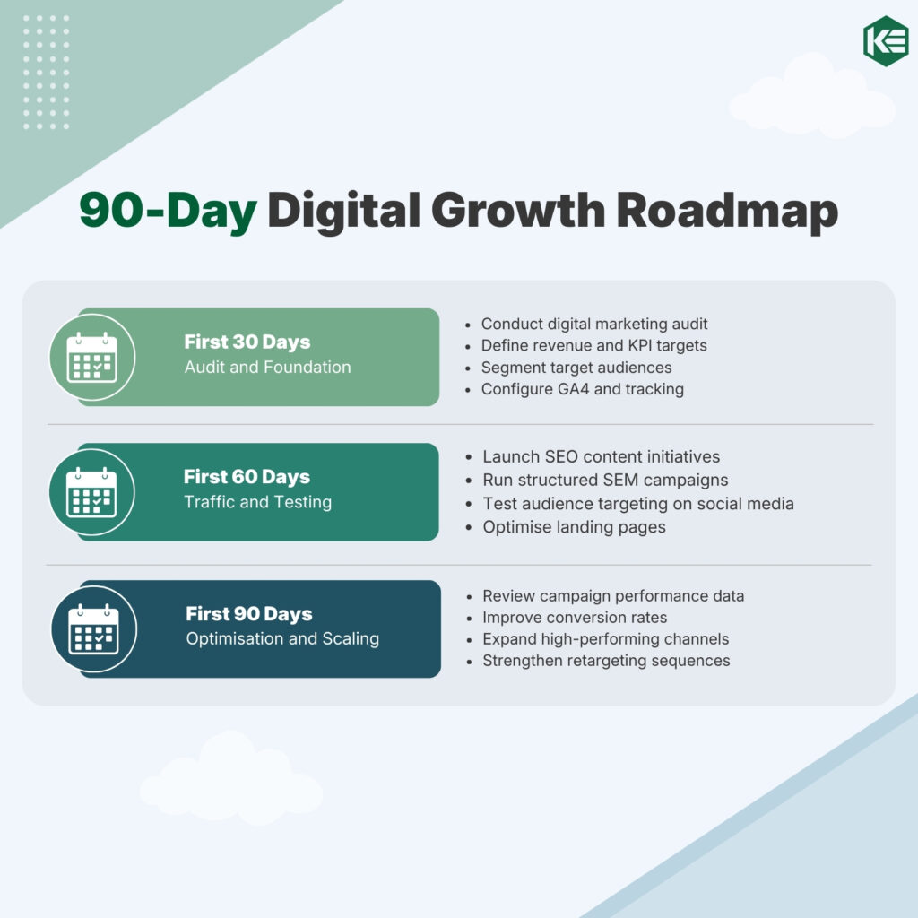 90-day-digital-marketing-roadmap-for-Malaysia