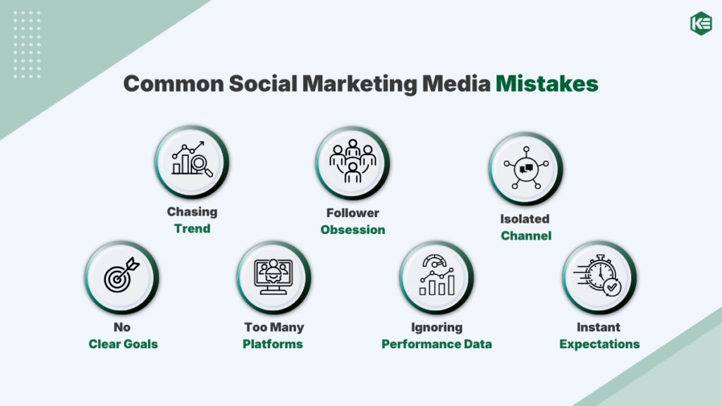 7 Common Social Media Marketing Mistakes Businesses Should Avoid 1 common social marketing media mistakes