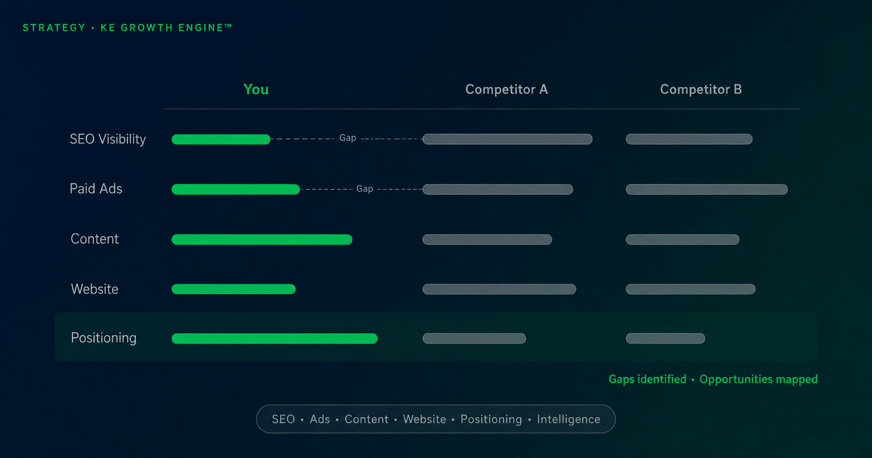 View Competitor Analysis Service