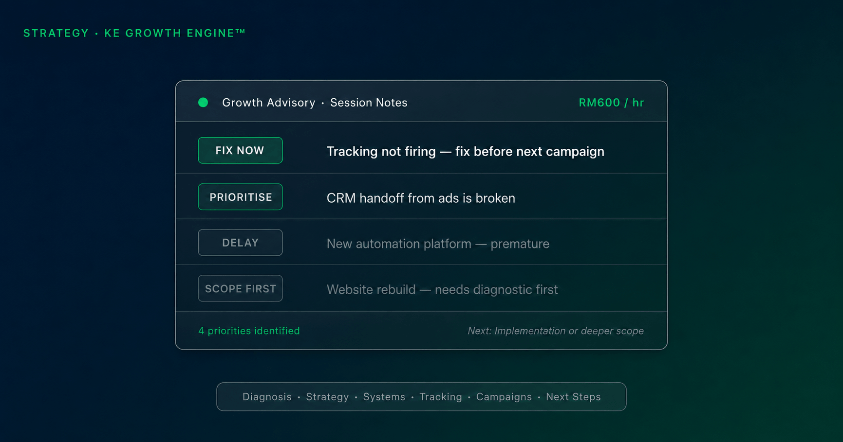 View Growth Consultant & MarTech Advisory