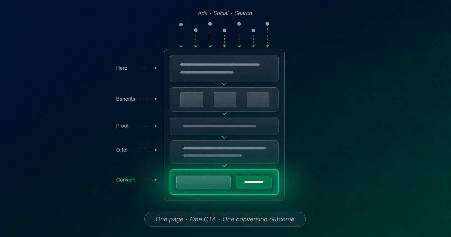View Landing Pages Built for Conversion
