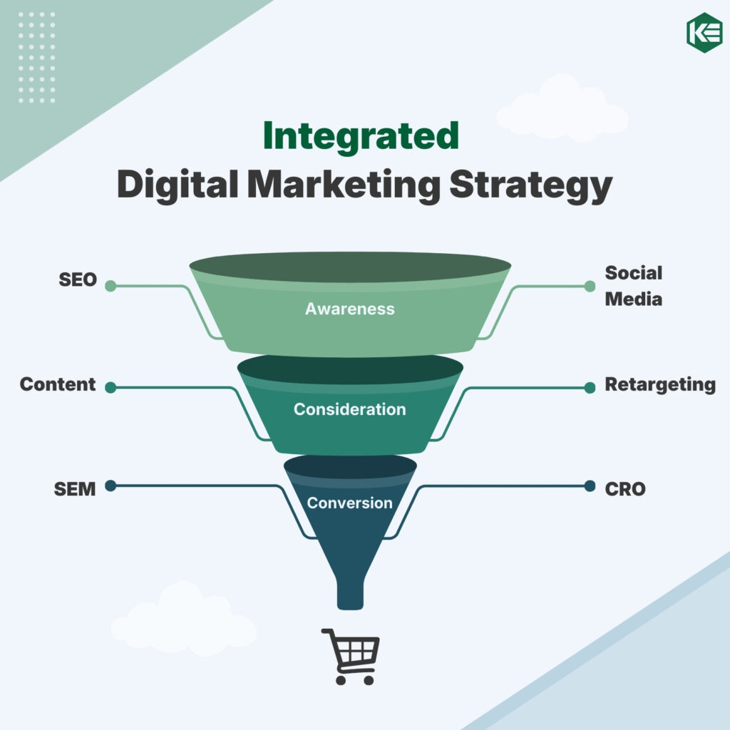 integrated-digital-marketing-strategy-channel-framework