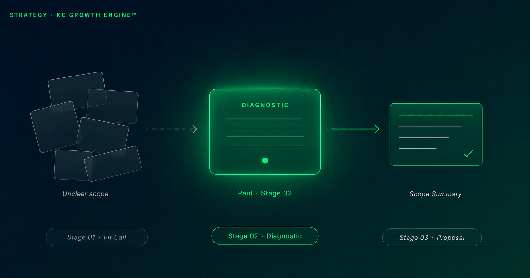 View Growth Scope Diagnostic