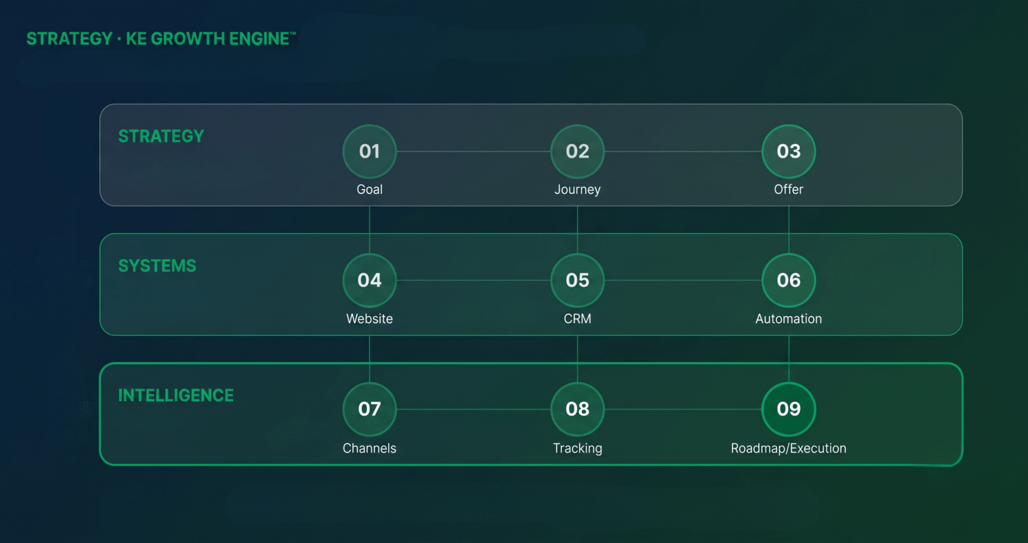 View Growth System Blueprint