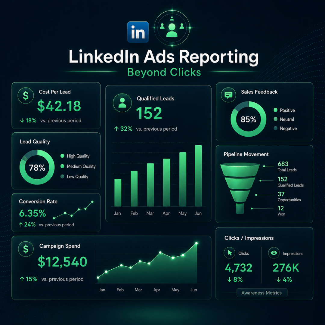 Comparison of LinkedIn advertising service support for B2B lead generation and provider evaluation