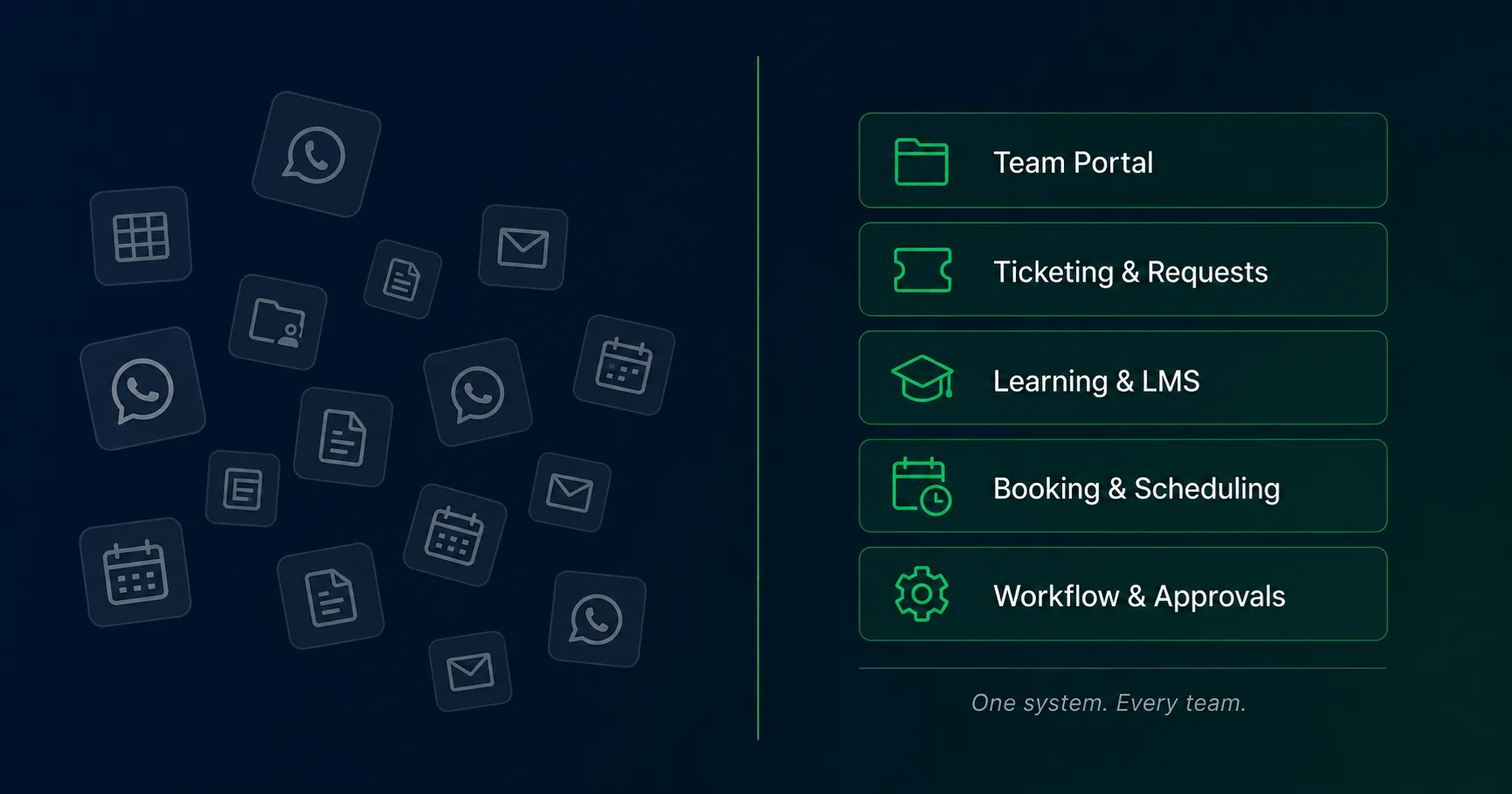 Productivity & Operating Systems Workflow Automation Consultant Malaysia | Productivity Systems