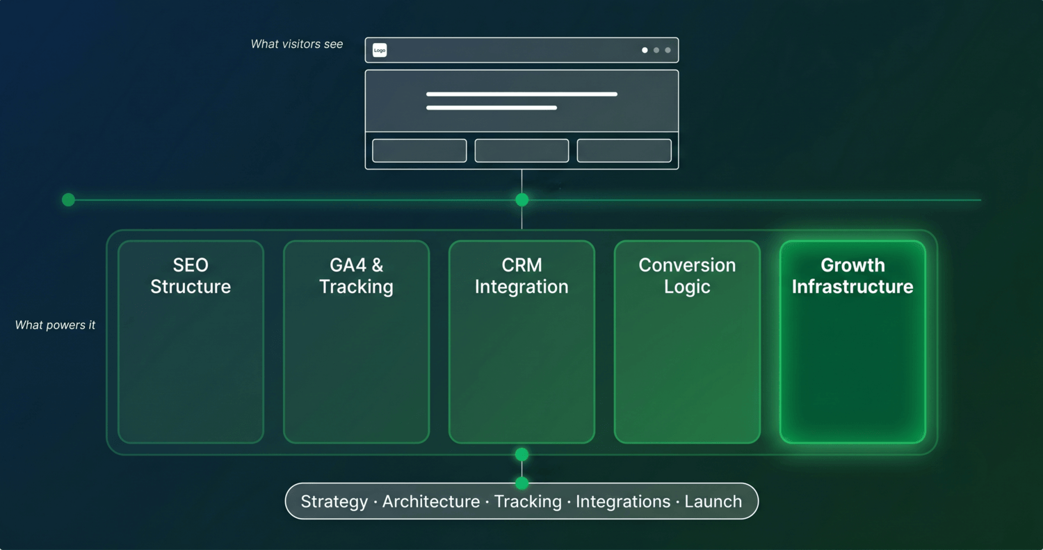 View Website Development Services