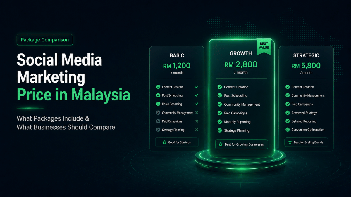 View Social Media Marketing Price Malaysia: What Packages Usually Include and What Businesses Should Compare