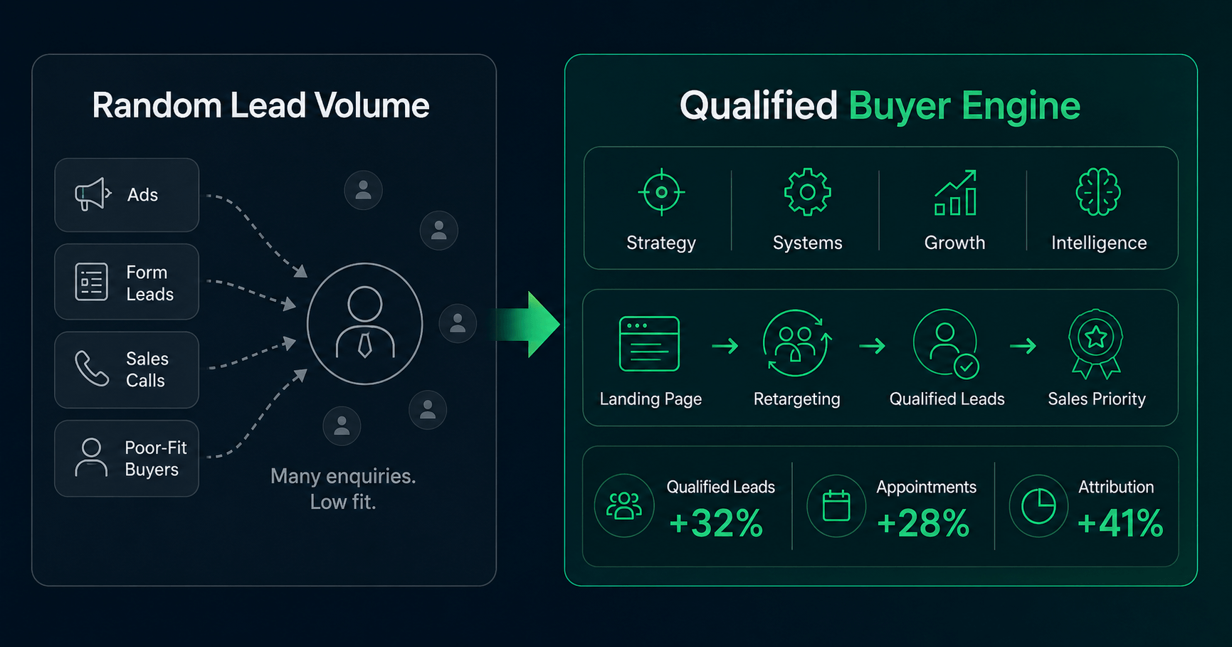 property digital marketing agency - property marketing agency property digital marketing agency - property marketing agency