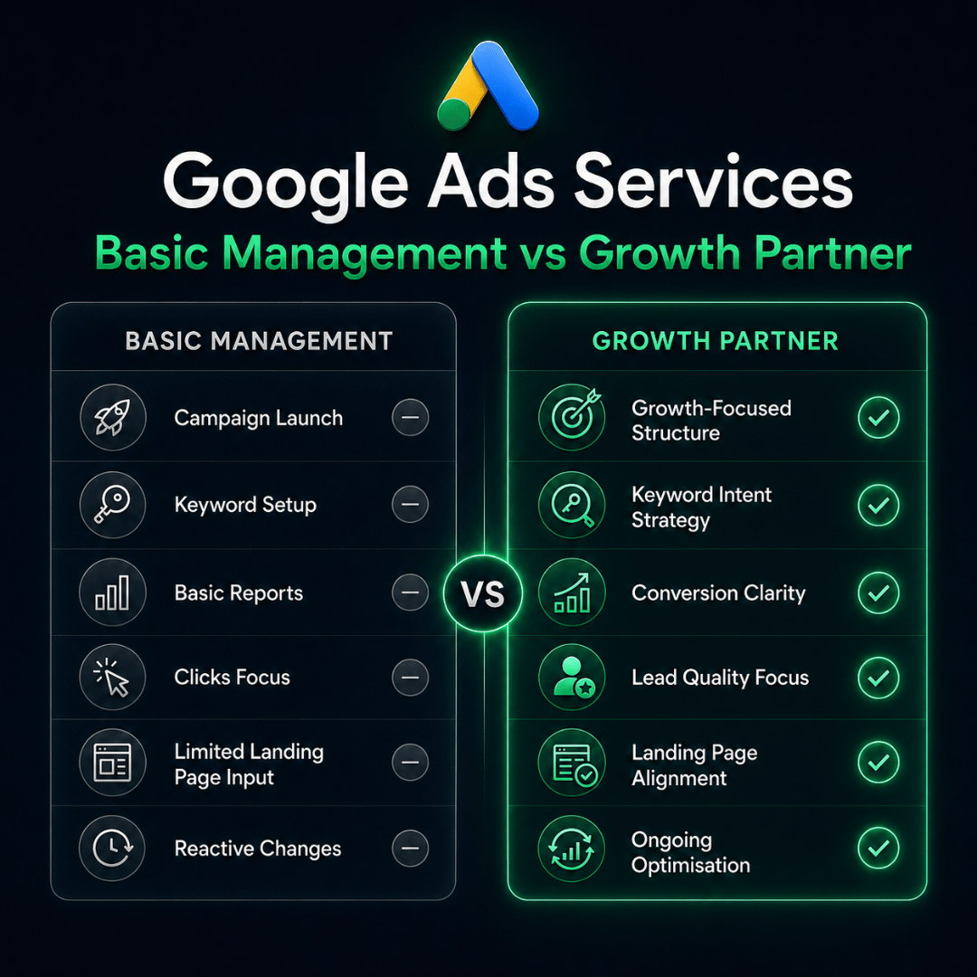 Basic Google Ads campaign management compared with measurable growth partner support