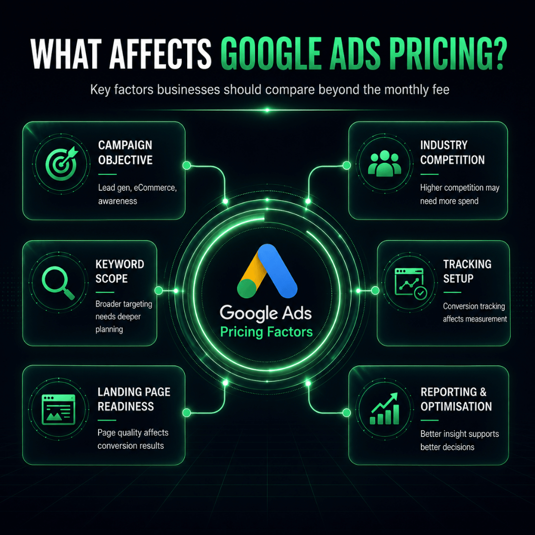 Factors affecting Google Ads pricing in Malaysia including campaign scope, tracking and optimisation