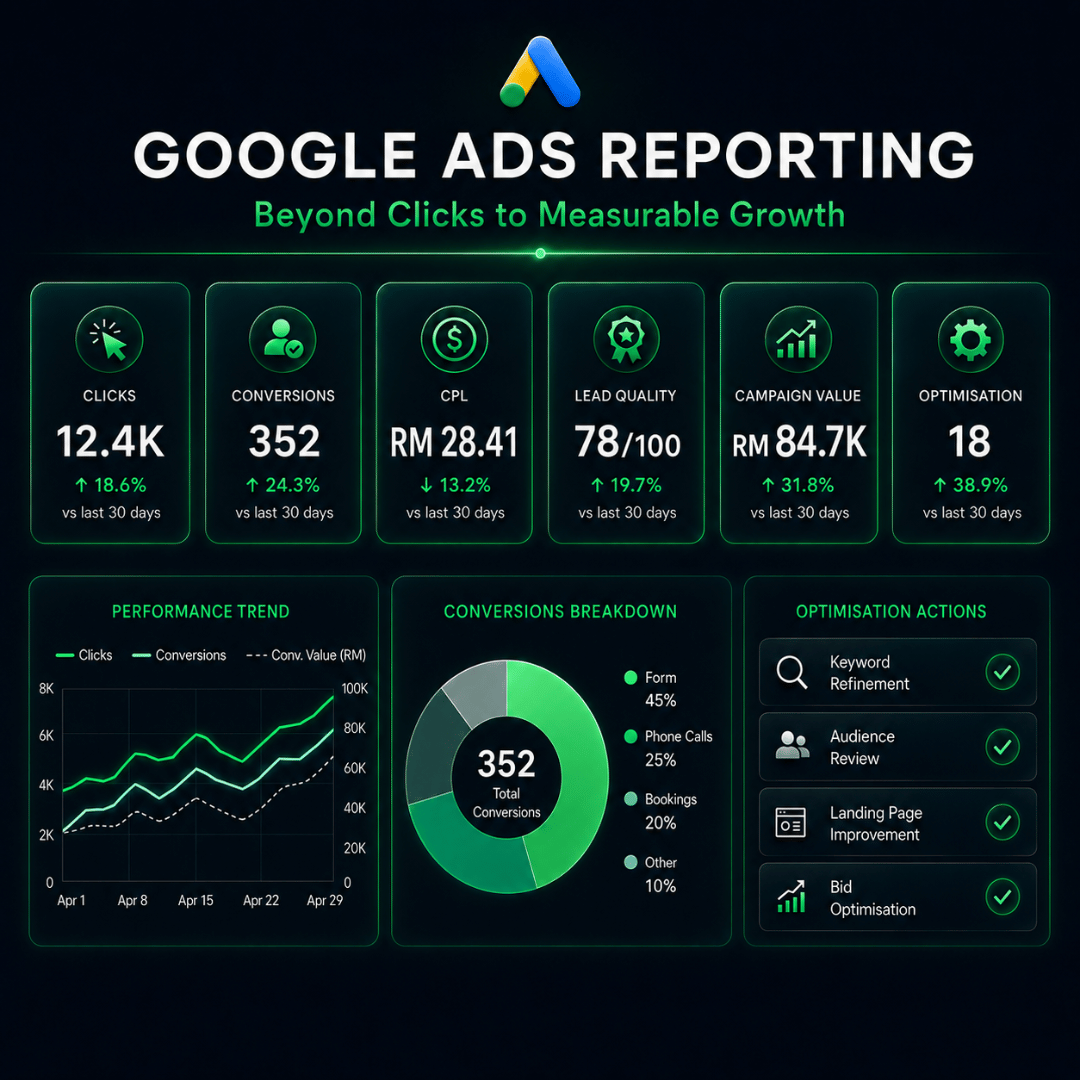 Google Ads reporting dashboard showing conversions lead quality and optimisation insights