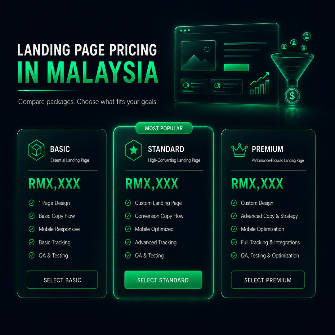 Landing page pricing illustration showing how service scope and conversion support affect landing page cost in Malaysia Landing page pricing illustration showing how service scope and conversion support affect landing page cost in Malaysia