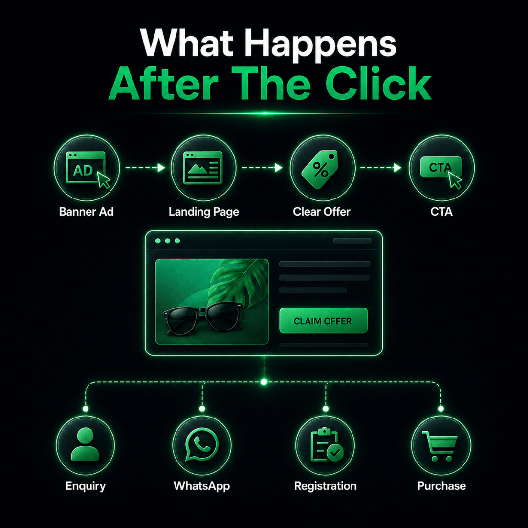 Banner ad click journey from landing page to enquiry, registration or purchase