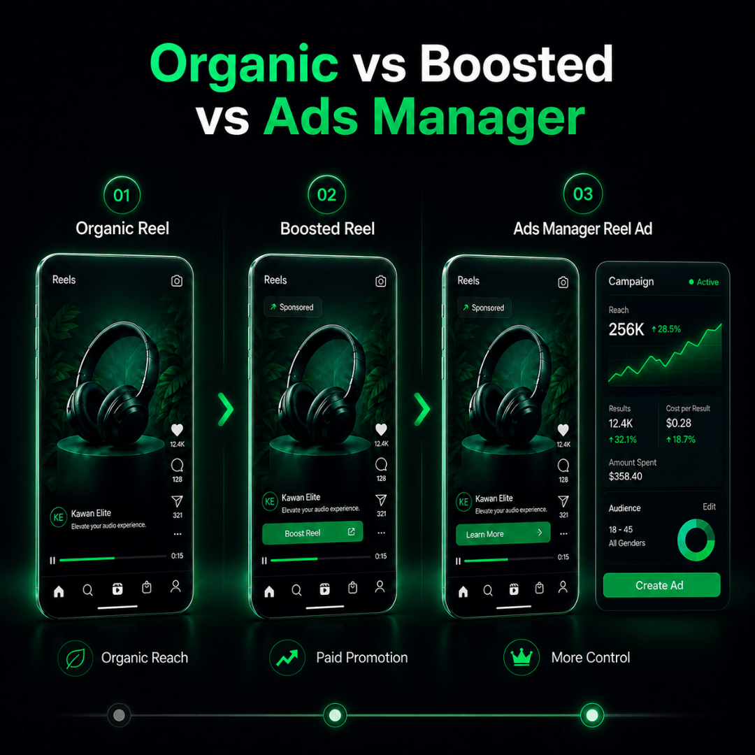 Organic Instagram Reel compared with boosted Reel and Meta Ads Manager Reel ad Organic Instagram Reel compared with boosted Reel and Meta Ads Manager Reel ad