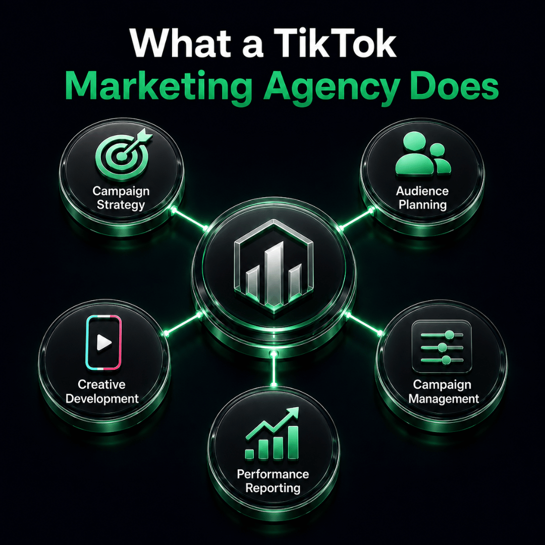 TikTok marketing agency services covering campaign strategy, audience planning, creative development, campaign management and performance reporting