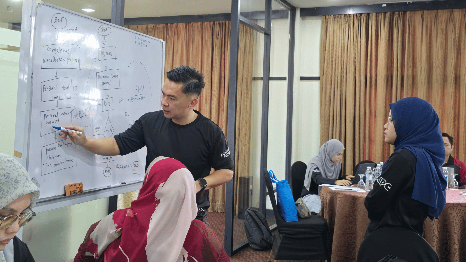 Kawan Elite and MPC participants discussing the platform workflow and sharing feedback during the workshop session.
